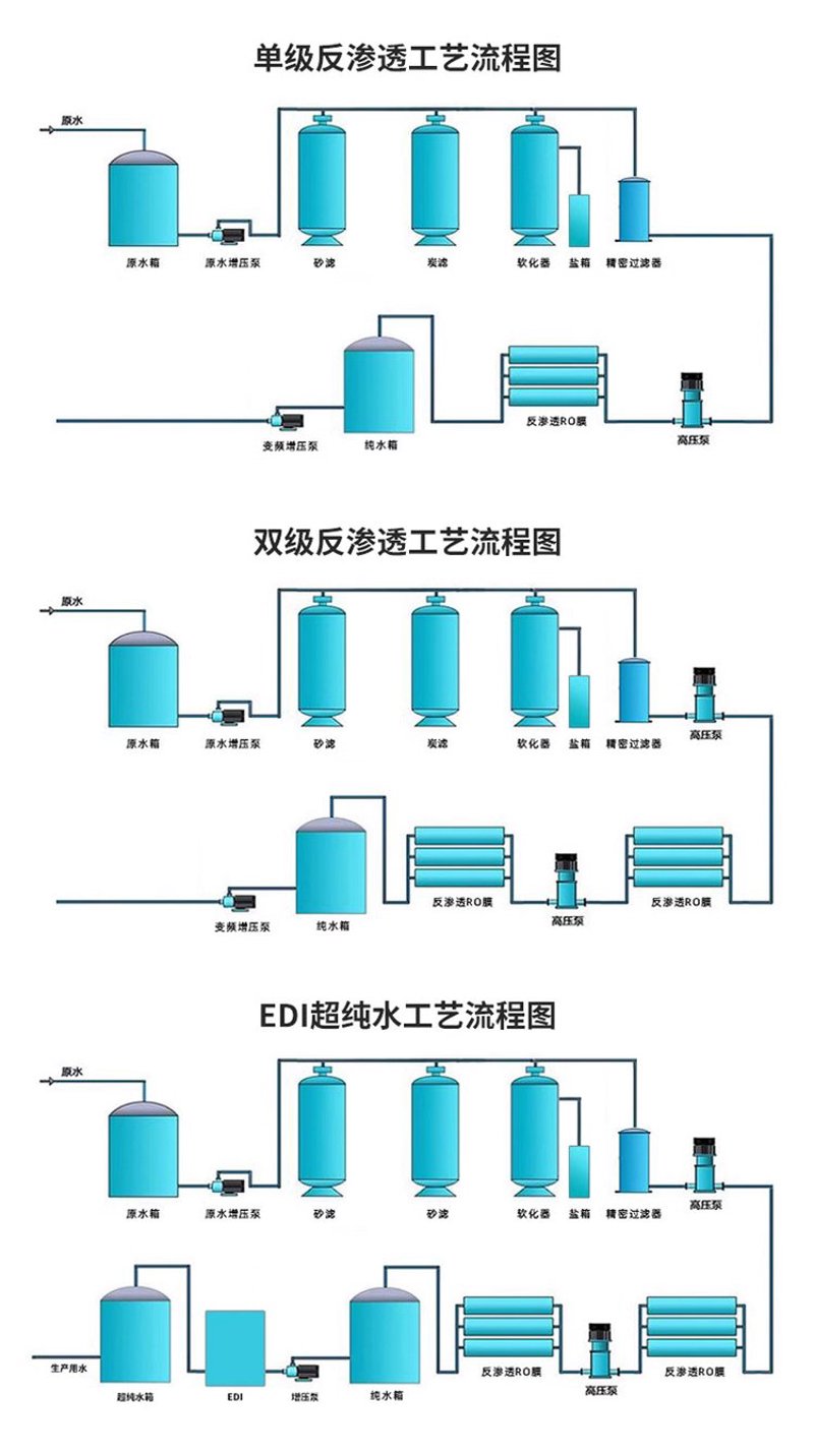 工业纯水设备